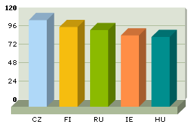 Les nations les plus intelligentes à ce jour Les nations les plus intelligentes à ce jour